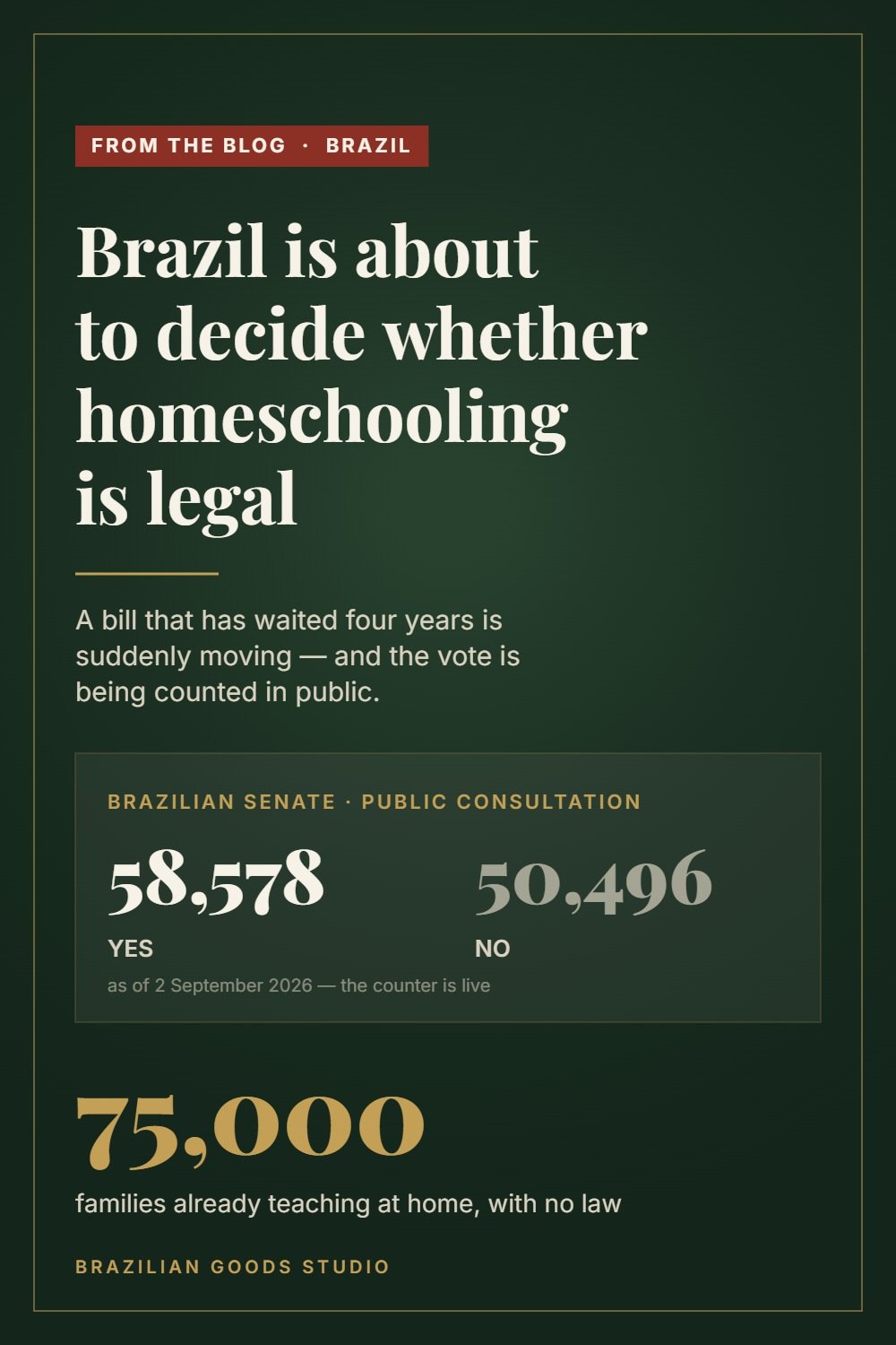 Brazil is about to decide whether homeschooling is legal - Senate public consultation, 58,578 yes to 50,496 no